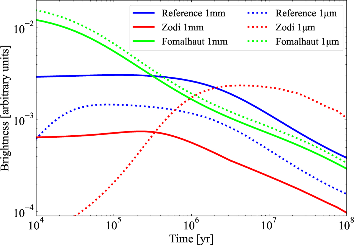 Fig. 4 Refer to the following caption and surrounding text.