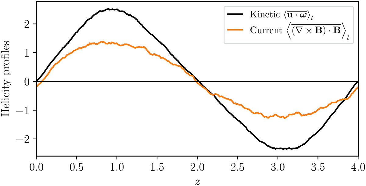 Fig. B.1. Refer to the following caption and surrounding text.