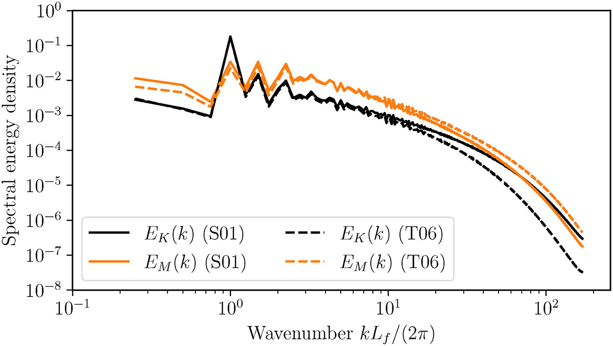 Fig. B.2. Refer to the following caption and surrounding text.