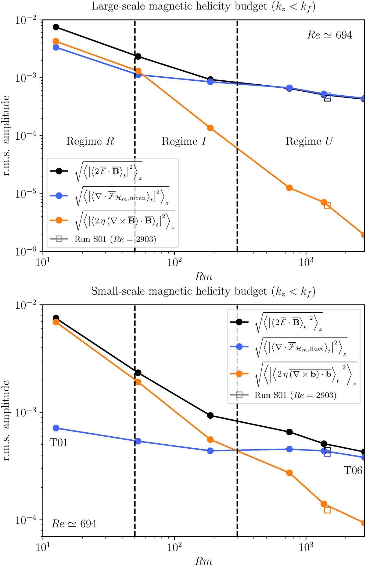 Fig. D.1. Refer to the following caption and surrounding text.