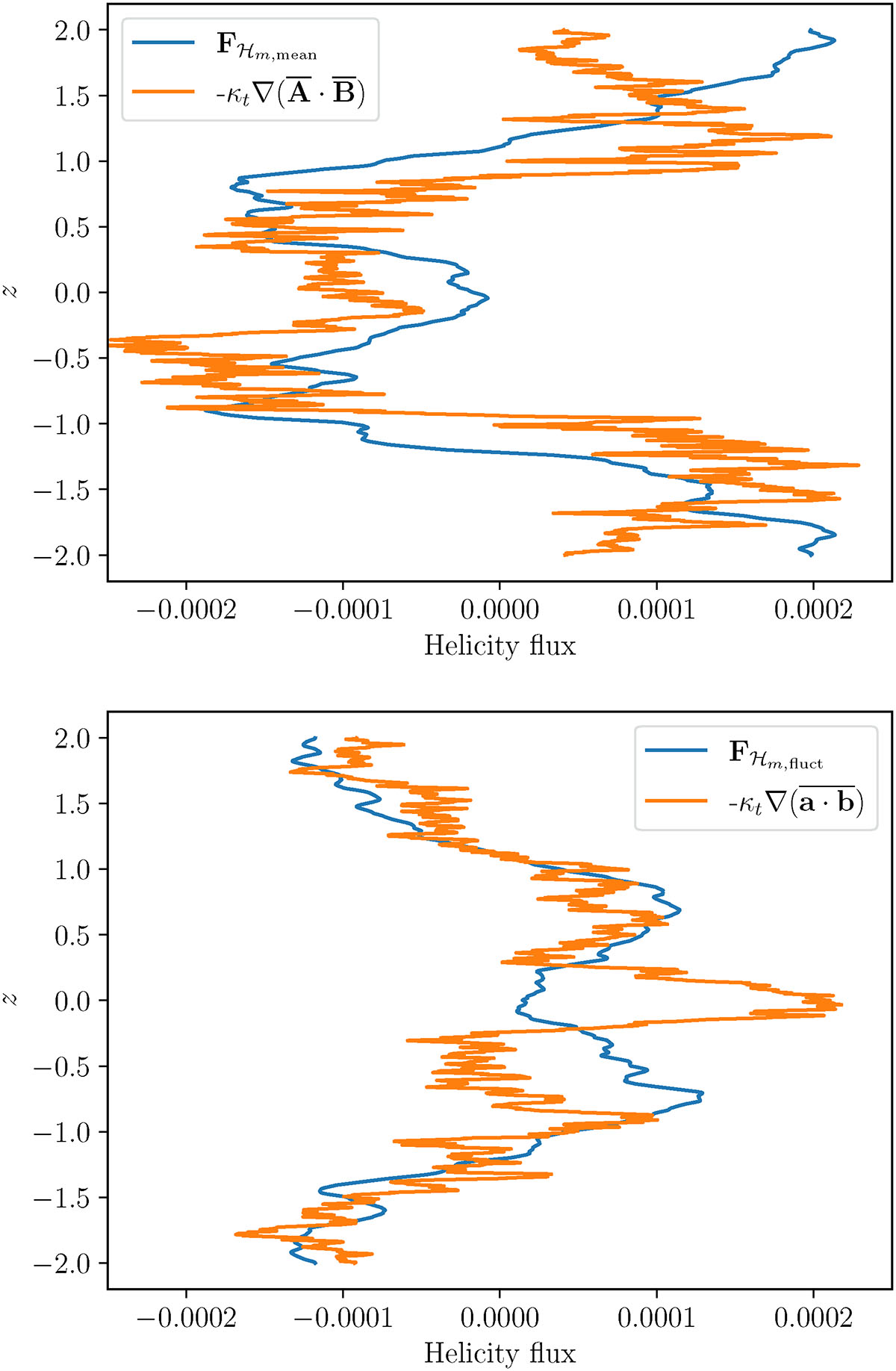 Fig. D.2. Refer to the following caption and surrounding text.
