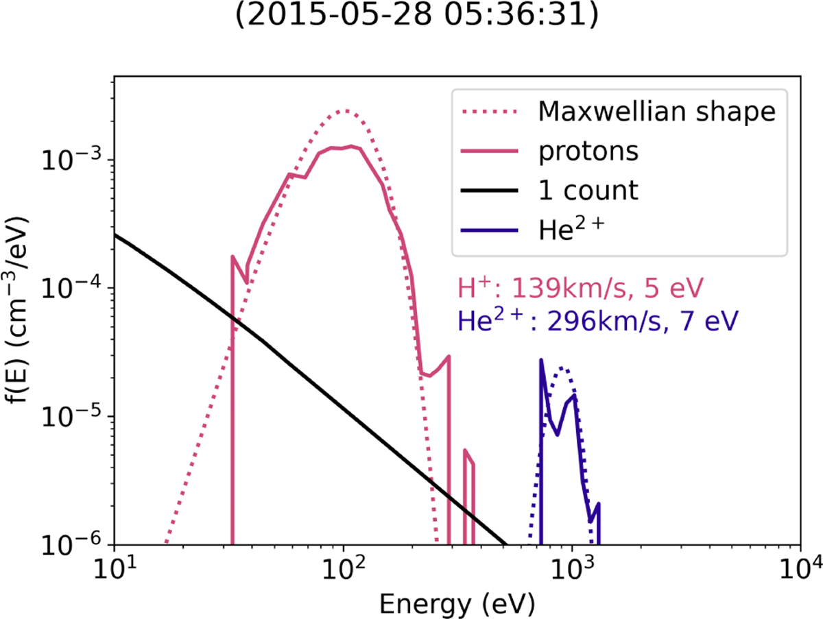 Fig. 1 Refer to the following caption and surrounding text.