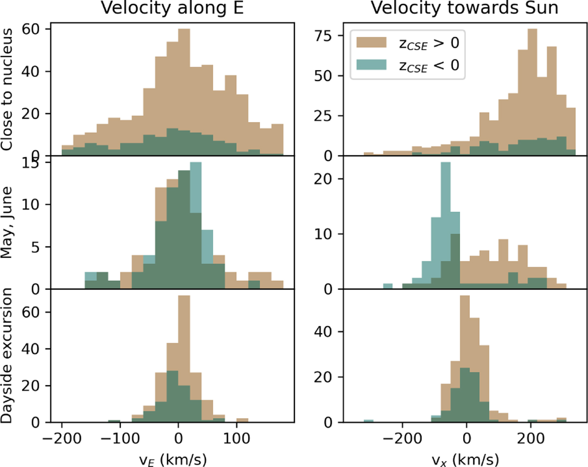 Fig. 7 Refer to the following caption and surrounding text.