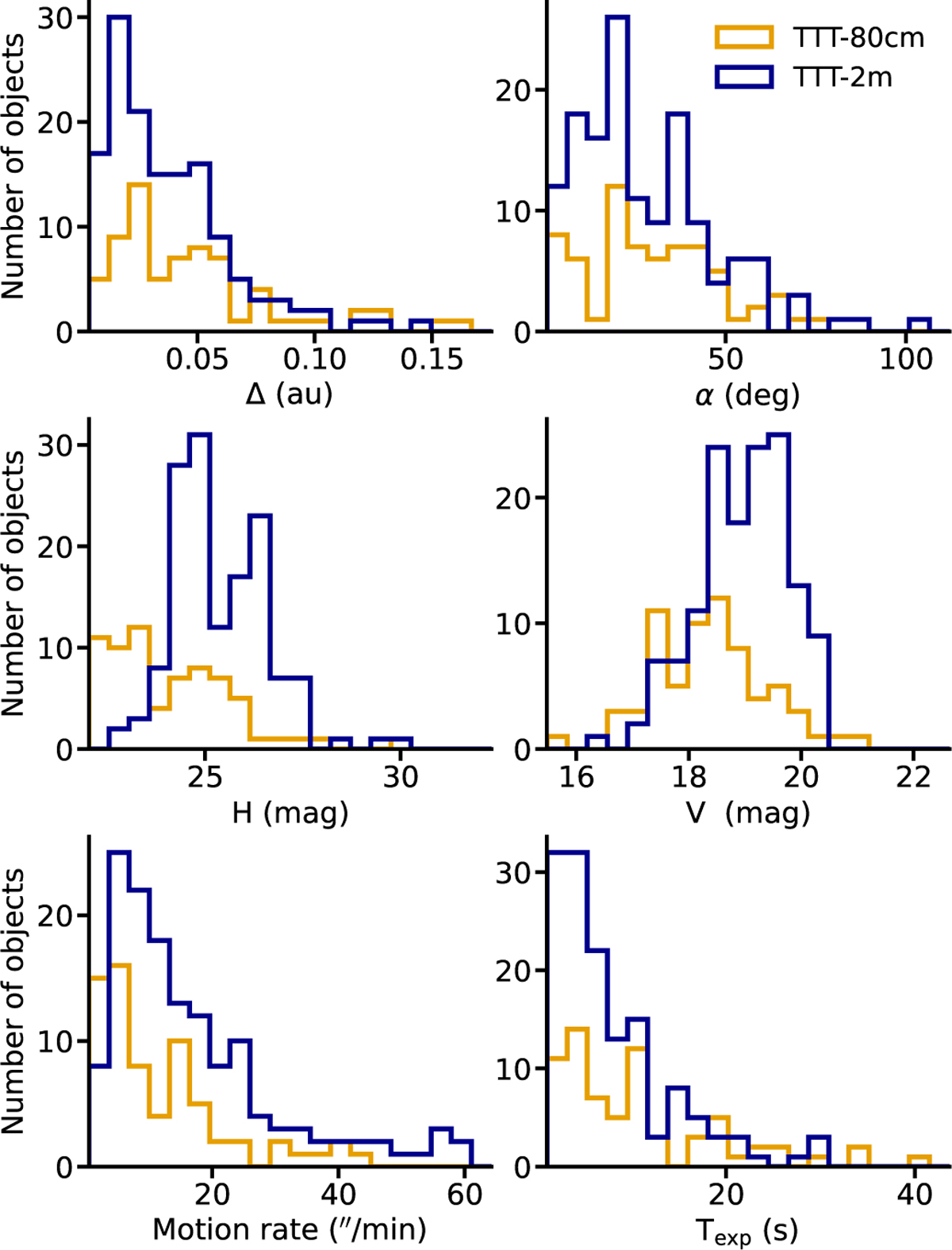 Fig. 1 Refer to the following caption and surrounding text.