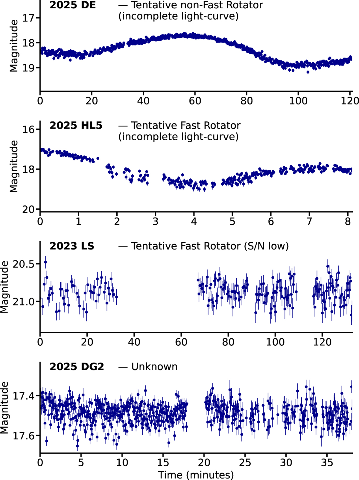Fig. 3 Refer to the following caption and surrounding text.