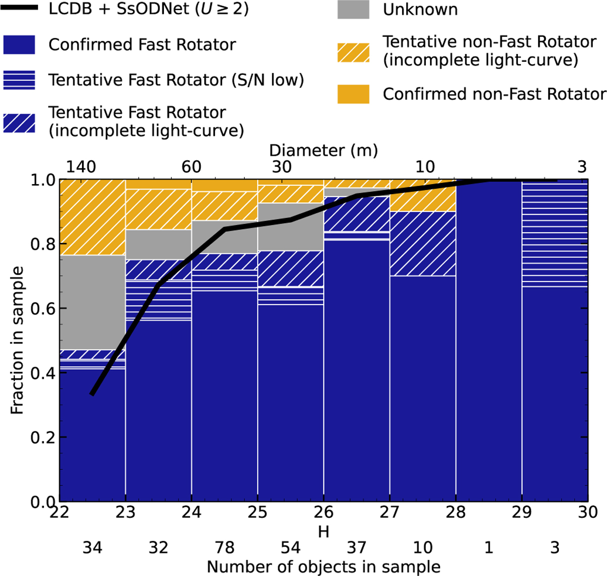Fig. 4 Refer to the following caption and surrounding text.