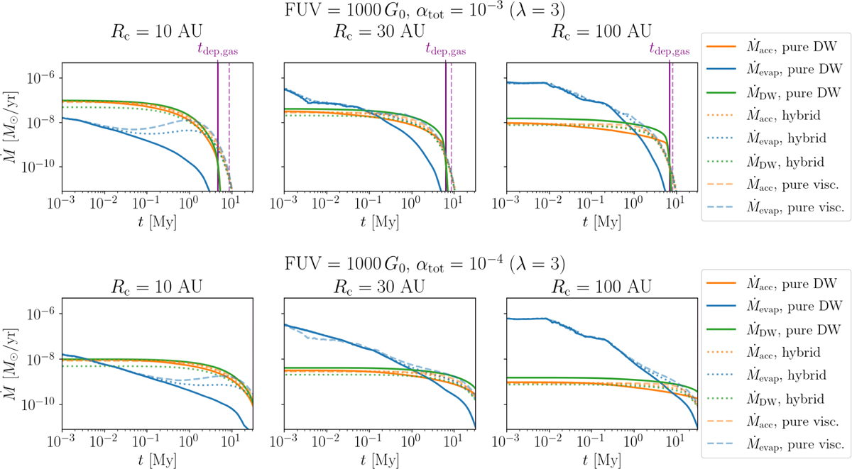 Fig. 1 Refer to the following caption and surrounding text.