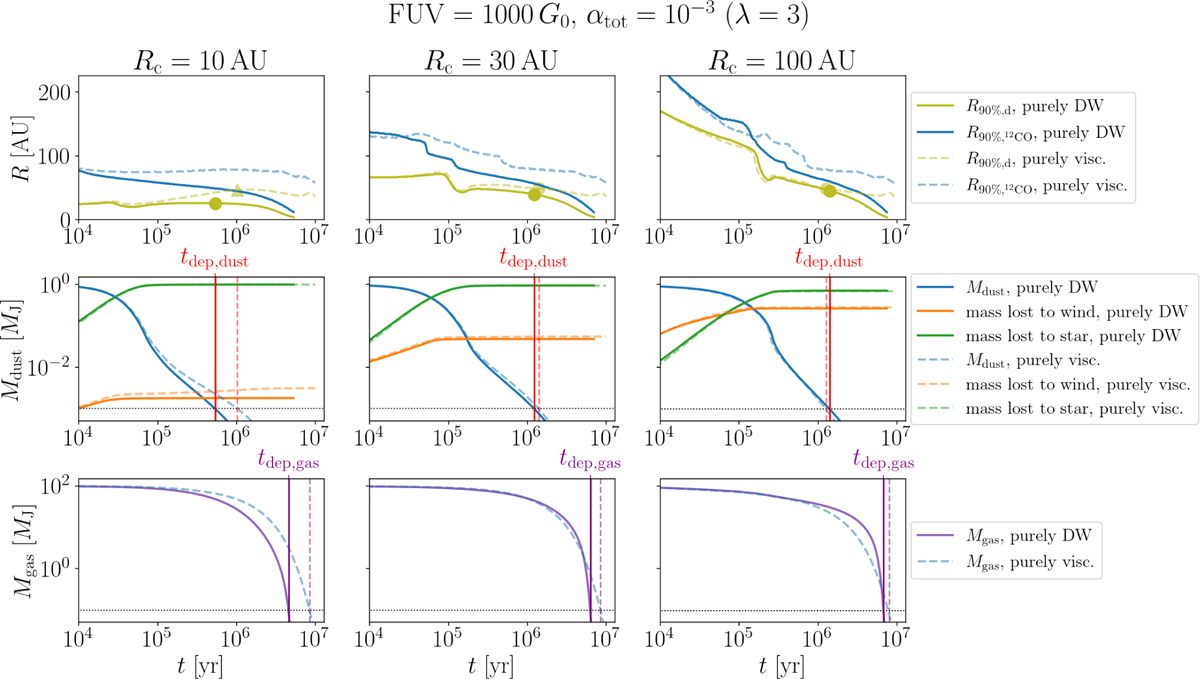 Fig. 3 Refer to the following caption and surrounding text.