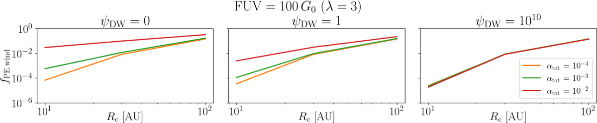 Fig. 4 Refer to the following caption and surrounding text.