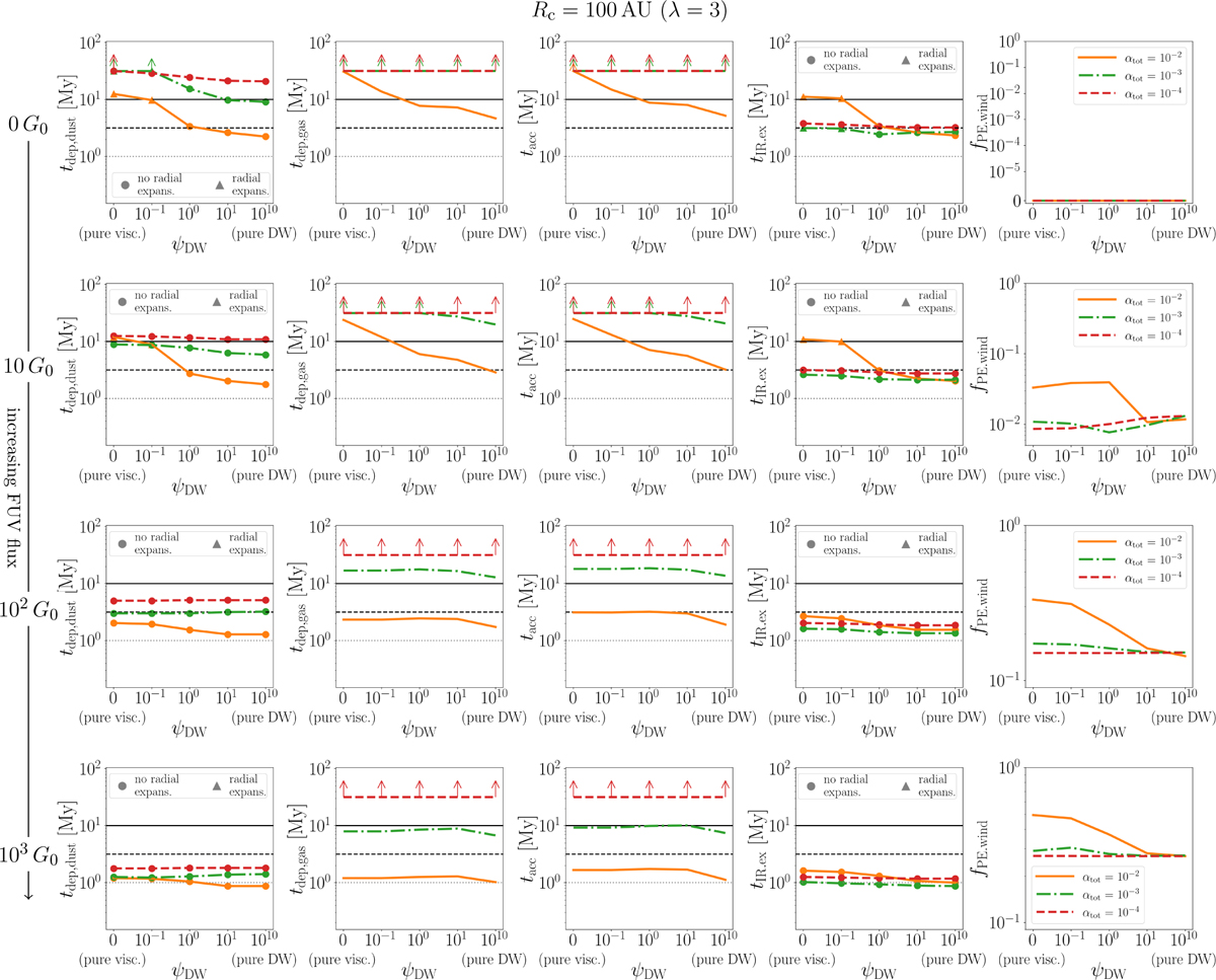 Fig. 5 Refer to the following caption and surrounding text.