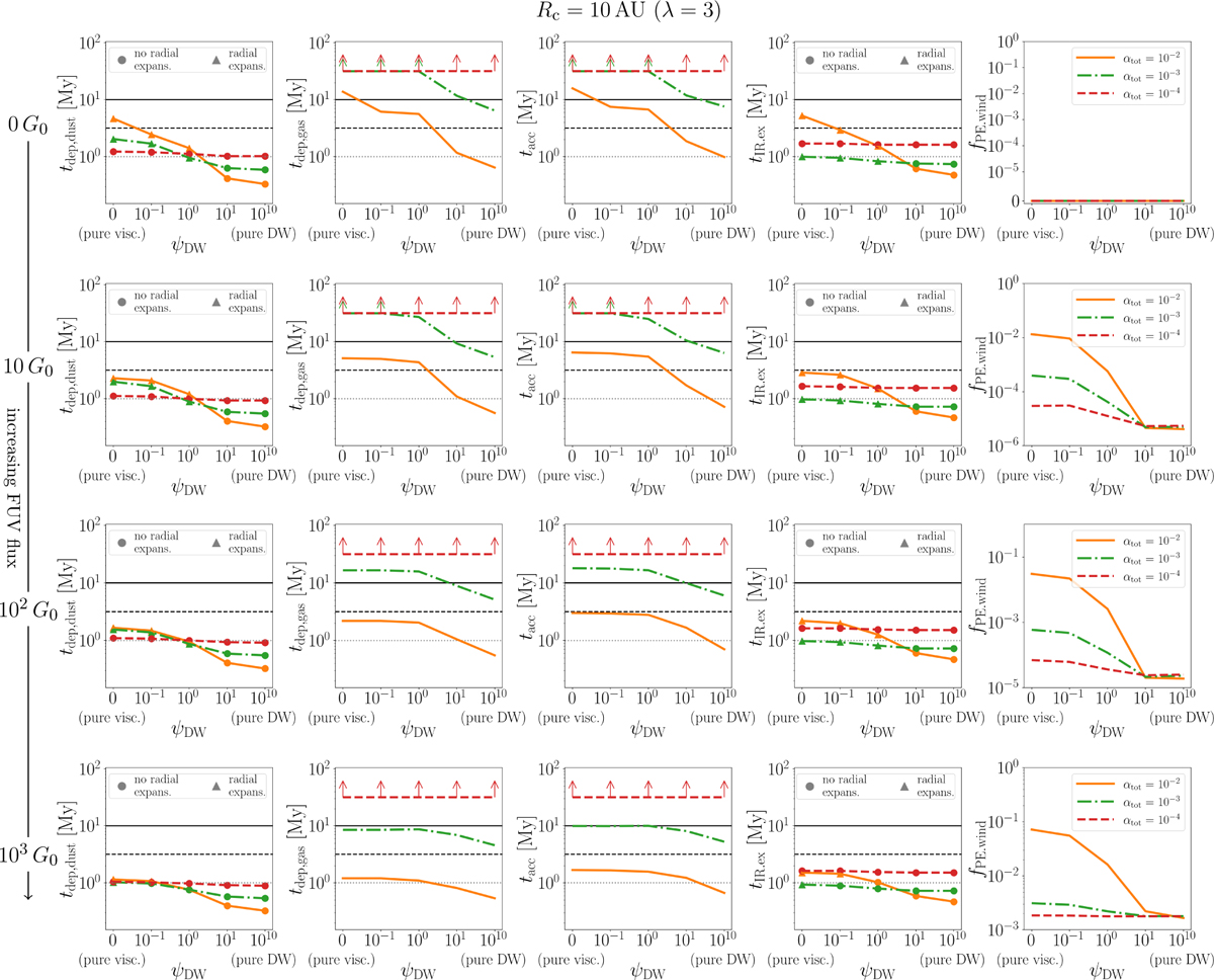 Fig. 6 Refer to the following caption and surrounding text.