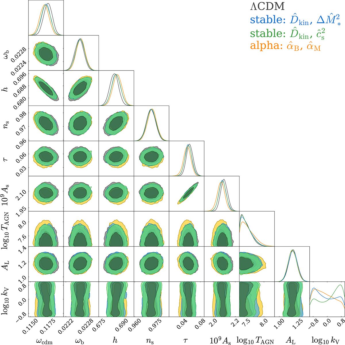 Fig. A.1. Refer to the following caption and surrounding text.