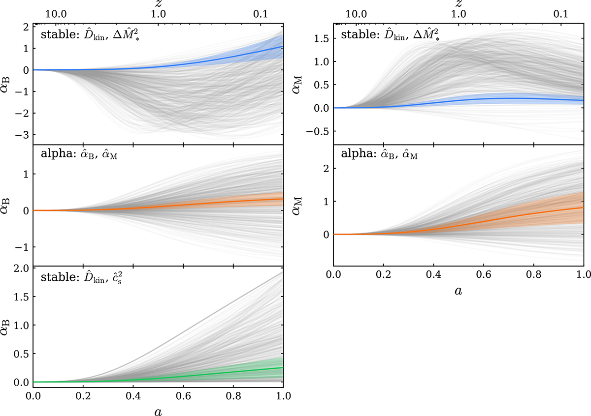 Fig. C.1. Refer to the following caption and surrounding text.