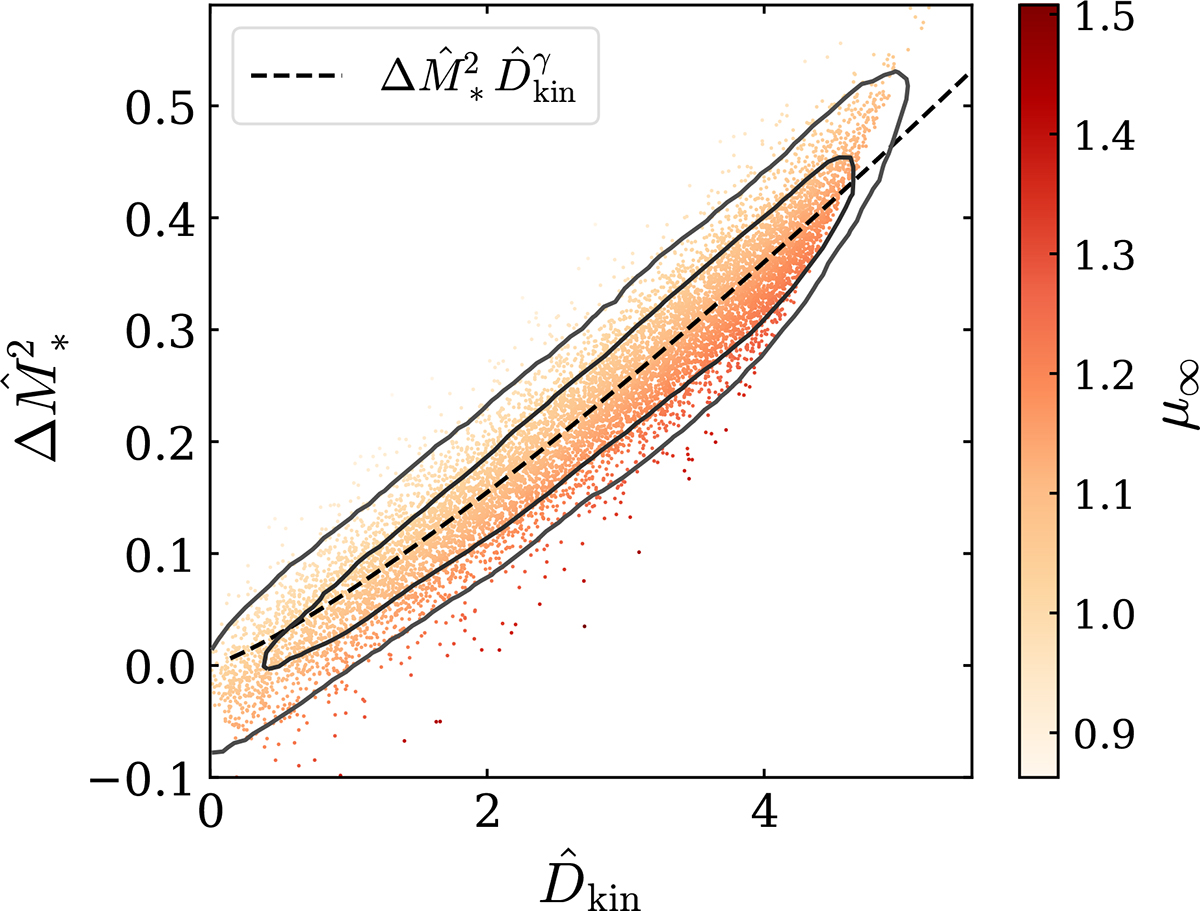 Fig. 3. Refer to the following caption and surrounding text.
