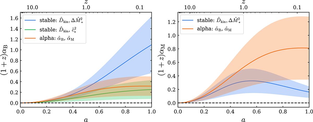 Fig. 5. Refer to the following caption and surrounding text.