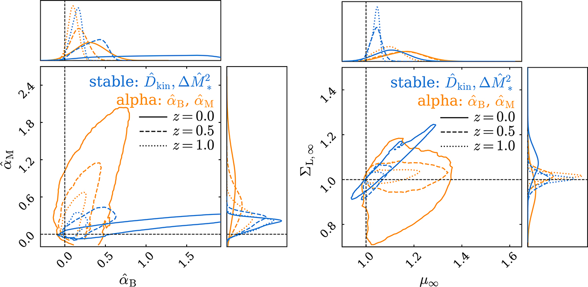 Fig. 6. Refer to the following caption and surrounding text.