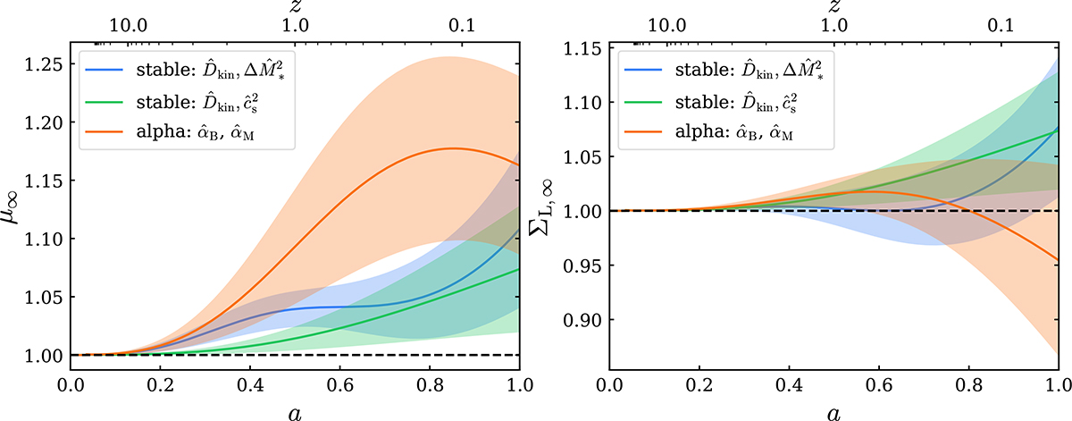 Fig. 7. Refer to the following caption and surrounding text.