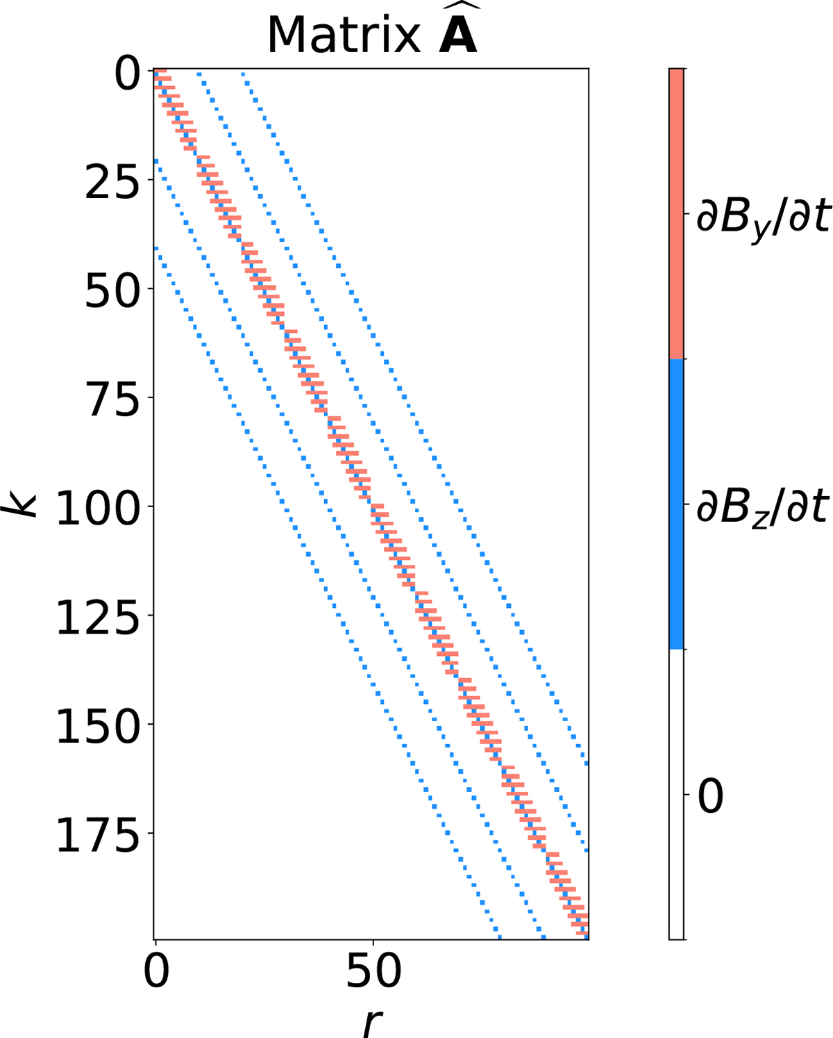 Fig. 1. Refer to the following caption and surrounding text.