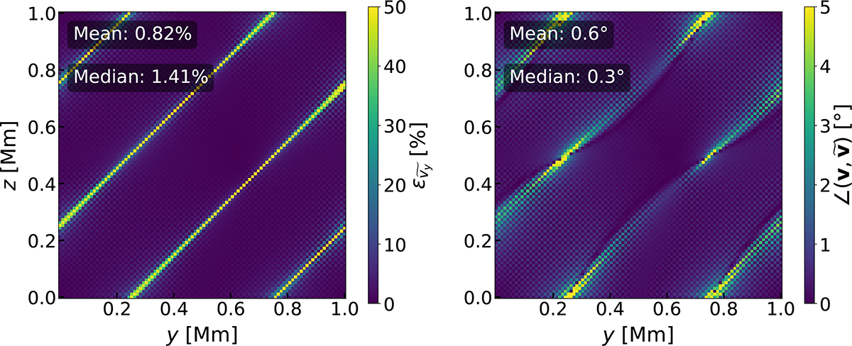 Fig. 5. Refer to the following caption and surrounding text.