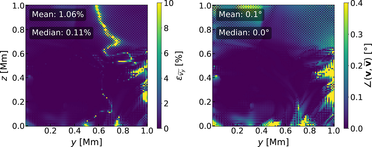 Fig. 8. Refer to the following caption and surrounding text.