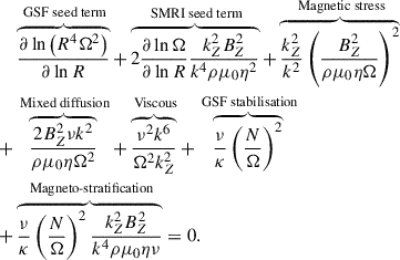 Mathematical equation: $$ \begin{aligned} \begin{aligned}&\overbrace{\dfrac{\partial \ln \left(R^4 \Omega ^2\right) }{\partial \ln R}}^{\text{ GSF} \text{ seed} \text{ term}} + \overbrace{2 \dfrac{\partial \ln \Omega }{\partial \ln R} \dfrac{k_Z^2 B_Z^2 }{k^4 \rho \mu _0 \eta ^2 }}^{\text{ SMRI} \text{ seed} \text{ term}} + \overbrace{\dfrac{k_Z^2}{k^2} \left(\dfrac{B_Z^2}{\rho \mu _0 \eta \Omega } \right)^2}^{\text{ Magnetic} \text{ stress}} \\ +&\overbrace{\dfrac{2B_Z^2 \nu k^2}{\rho \mu _0 \eta \Omega ^2}}^{\text{ Mixed} \text{ diffusion}} + \overbrace{\dfrac{\nu ^2k^6}{\Omega ^2 k_Z^2}}^{\text{ Viscous}} + \overbrace{\dfrac{\nu }{\kappa } \left(\dfrac{N}{\Omega }\right)^2}^{\text{ GSF} \text{ stabilisation}} \\ +&\overbrace{\dfrac{\nu }{\kappa } \left(\dfrac{N}{\Omega }\right)^2 \dfrac{k_Z^2 B_Z^2}{k^4 \rho \mu _0 \eta \nu }}^{\text{ Magneto-stratification}} = 0. \end{aligned} \end{aligned} $$