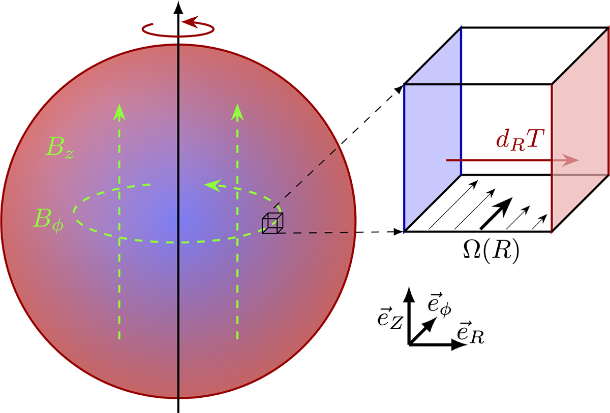 Fig. 1. Refer to the following caption and surrounding text.
