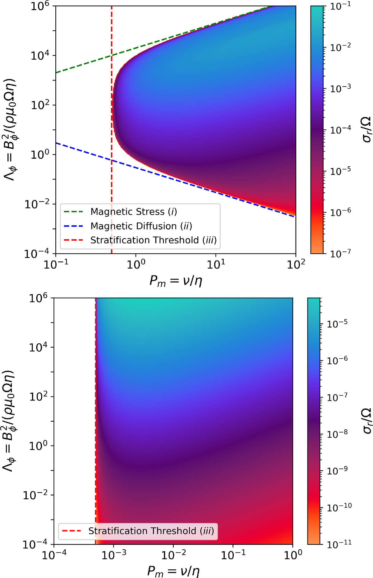 Fig. B.1. Refer to the following caption and surrounding text.