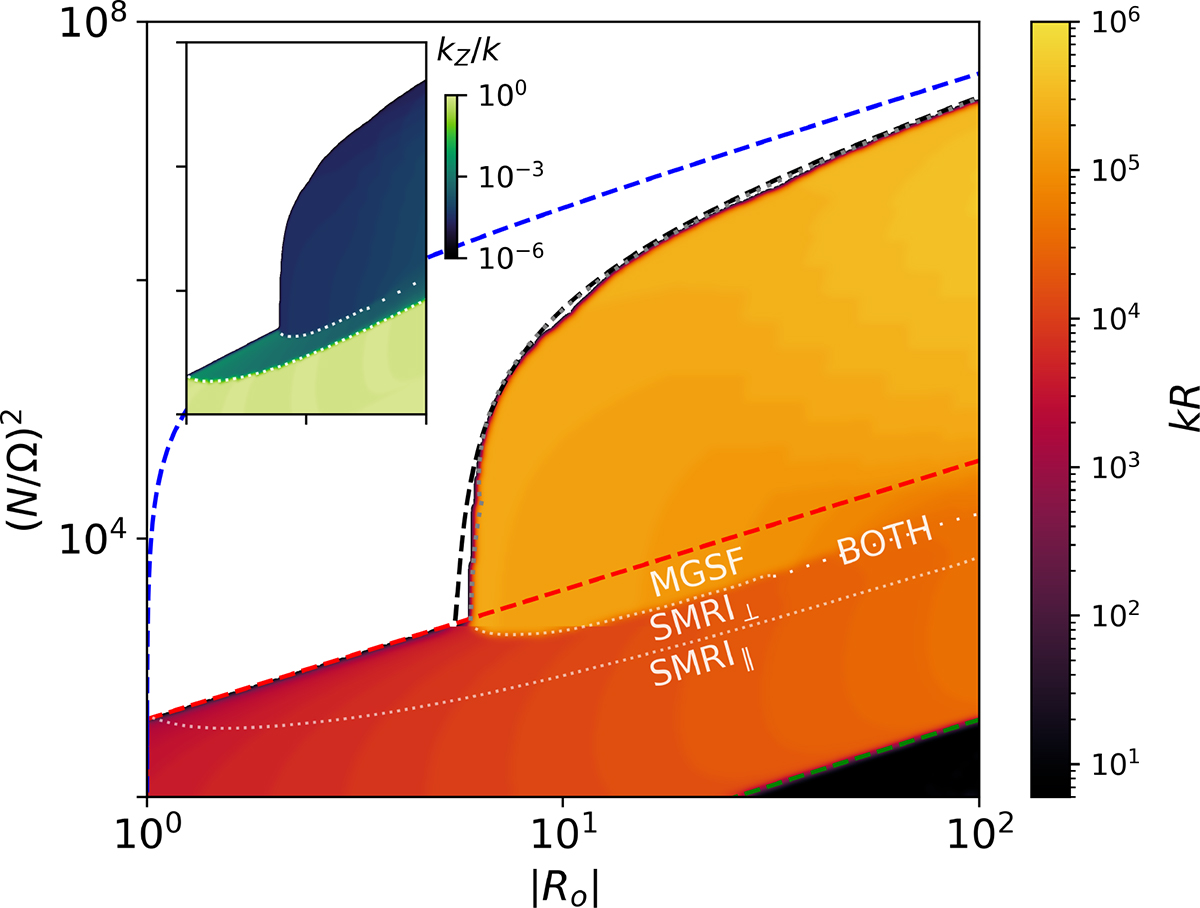 Fig. C.1. Refer to the following caption and surrounding text.