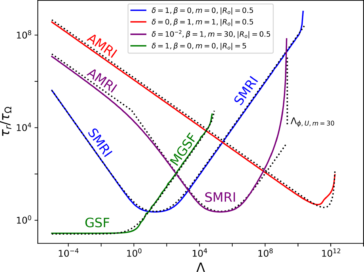 Fig. 3. Refer to the following caption and surrounding text.