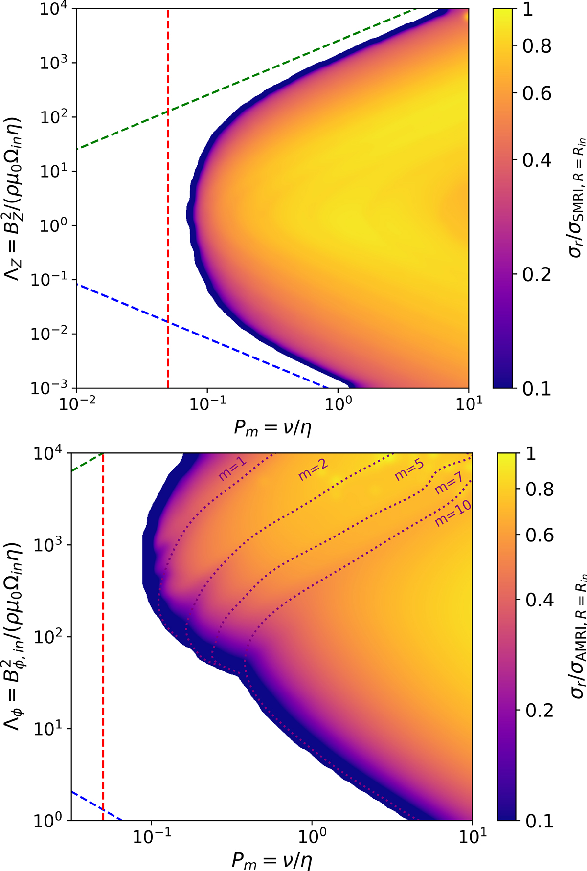 Fig. 6. Refer to the following caption and surrounding text.