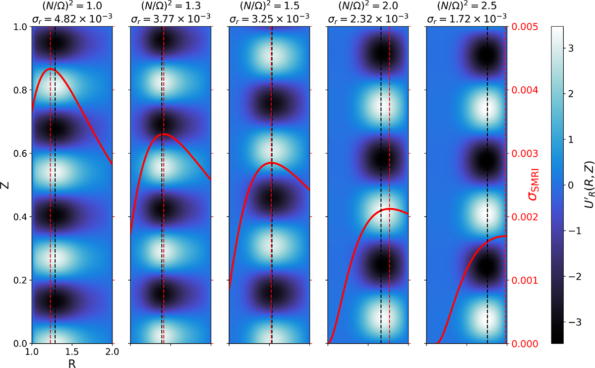 Fig. 7. Refer to the following caption and surrounding text.