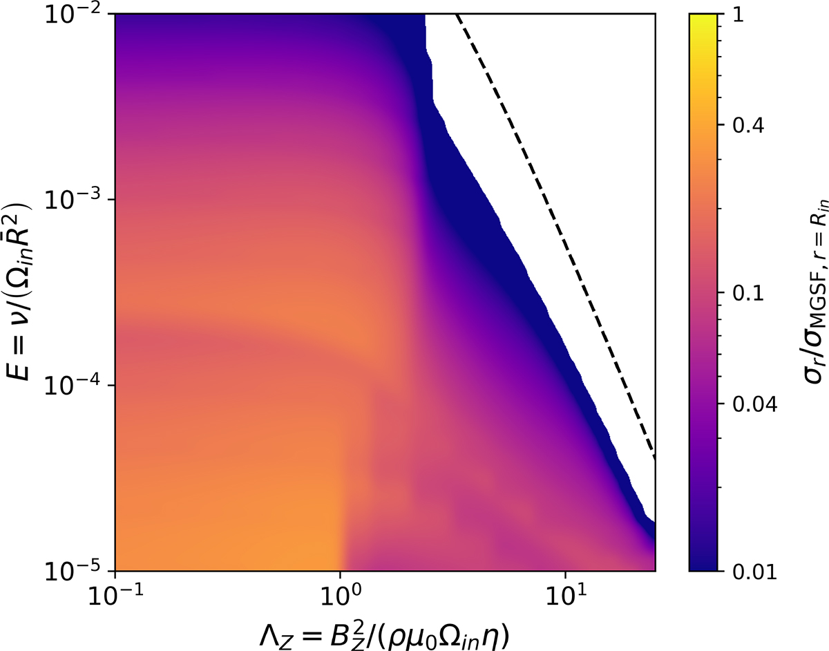 Fig. 8. Refer to the following caption and surrounding text.