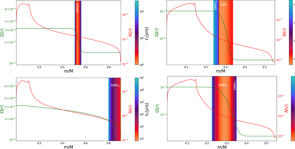 Fig. 9. Refer to the following caption and surrounding text.