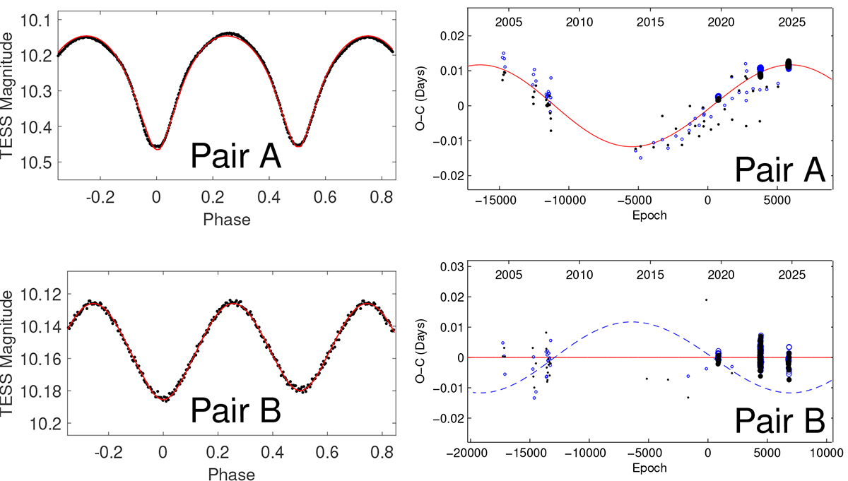 Fig. 1. Refer to the following caption and surrounding text.