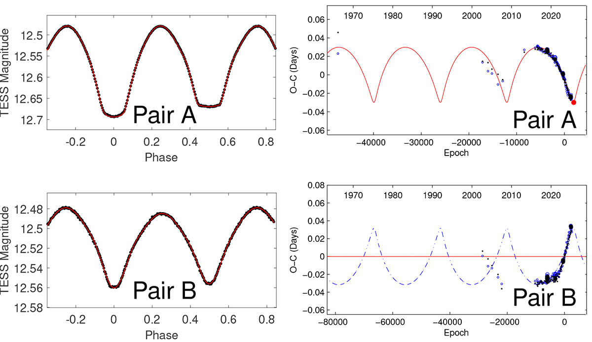 Fig. 2. Refer to the following caption and surrounding text.