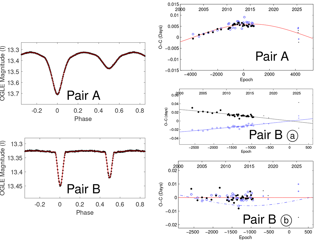 Fig. 3. Refer to the following caption and surrounding text.