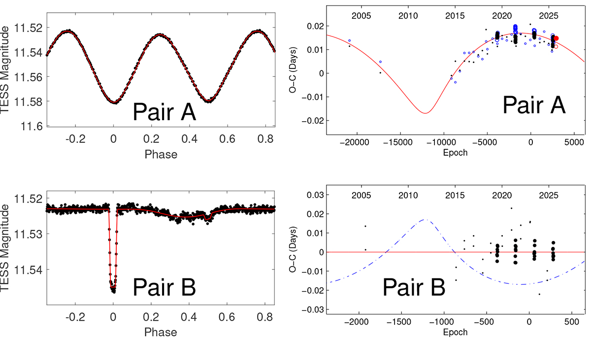 Fig. 4. Refer to the following caption and surrounding text.