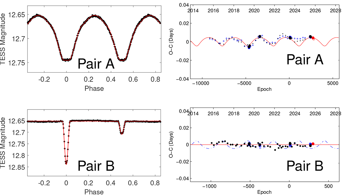 Fig. 5. Refer to the following caption and surrounding text.