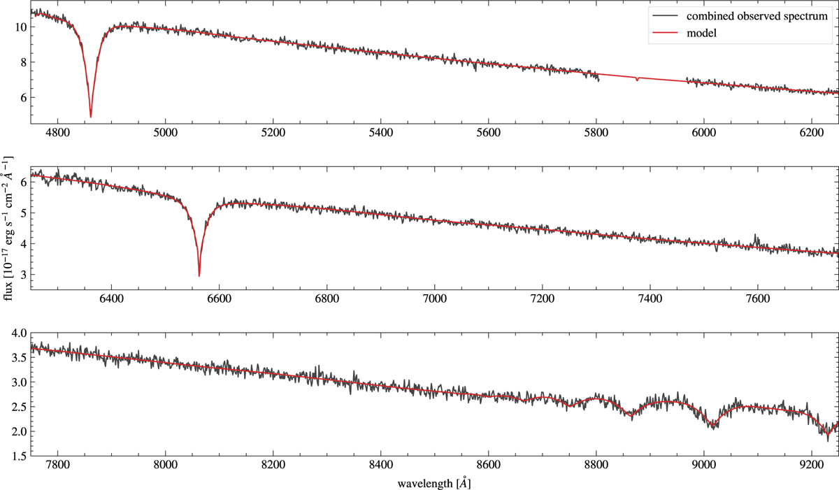 Fig. 1 Refer to the following caption and surrounding text.