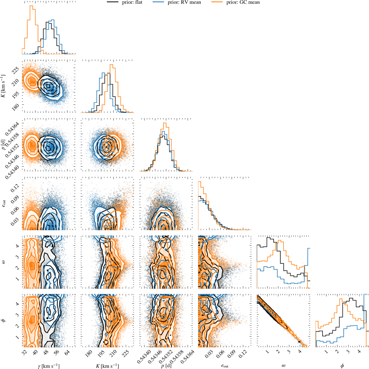 Fig. A.5 Refer to the following caption and surrounding text.