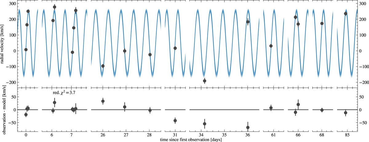 Fig. 2 Refer to the following caption and surrounding text.