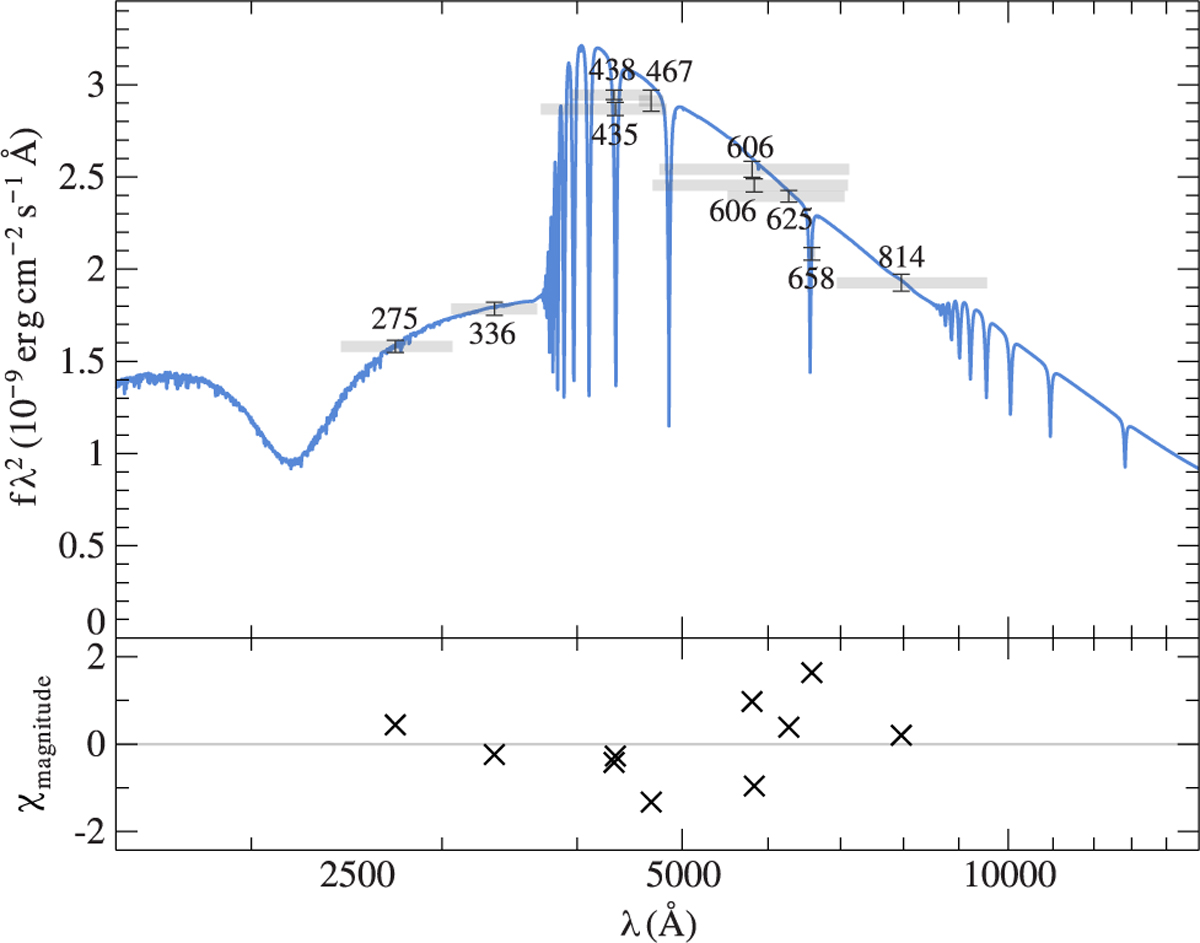 Fig. 3 Refer to the following caption and surrounding text.