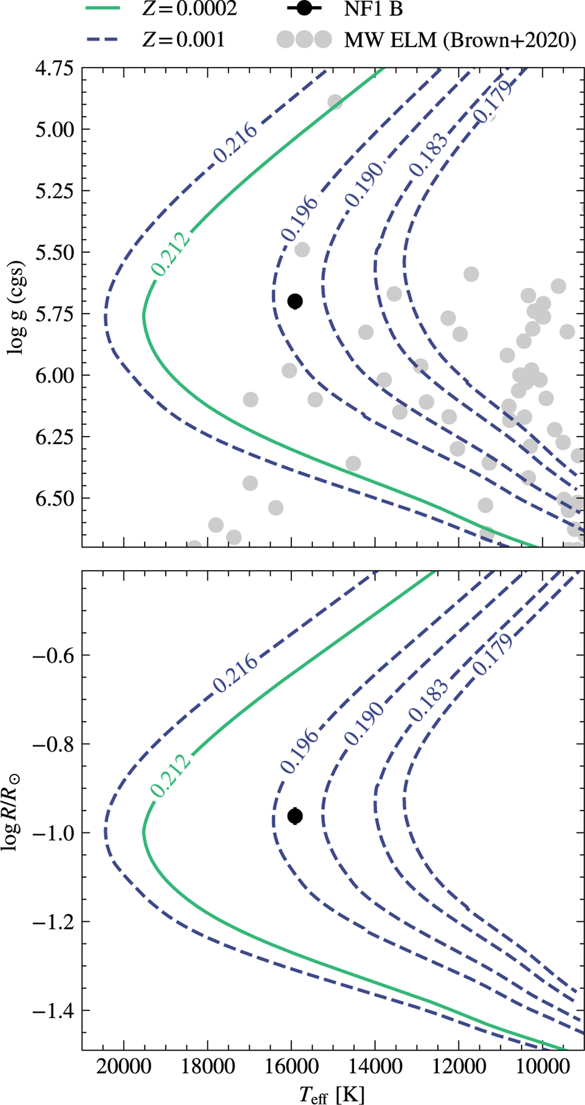 Fig. 4 Refer to the following caption and surrounding text.