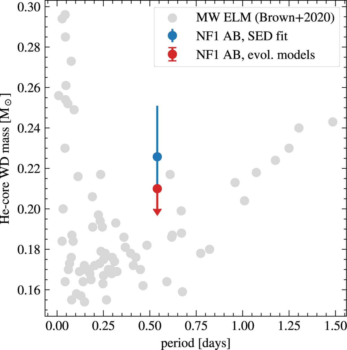 Fig. 5 Refer to the following caption and surrounding text.
