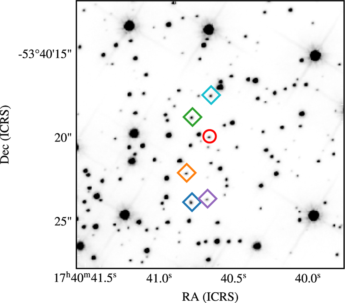 Fig. A.1 Refer to the following caption and surrounding text.