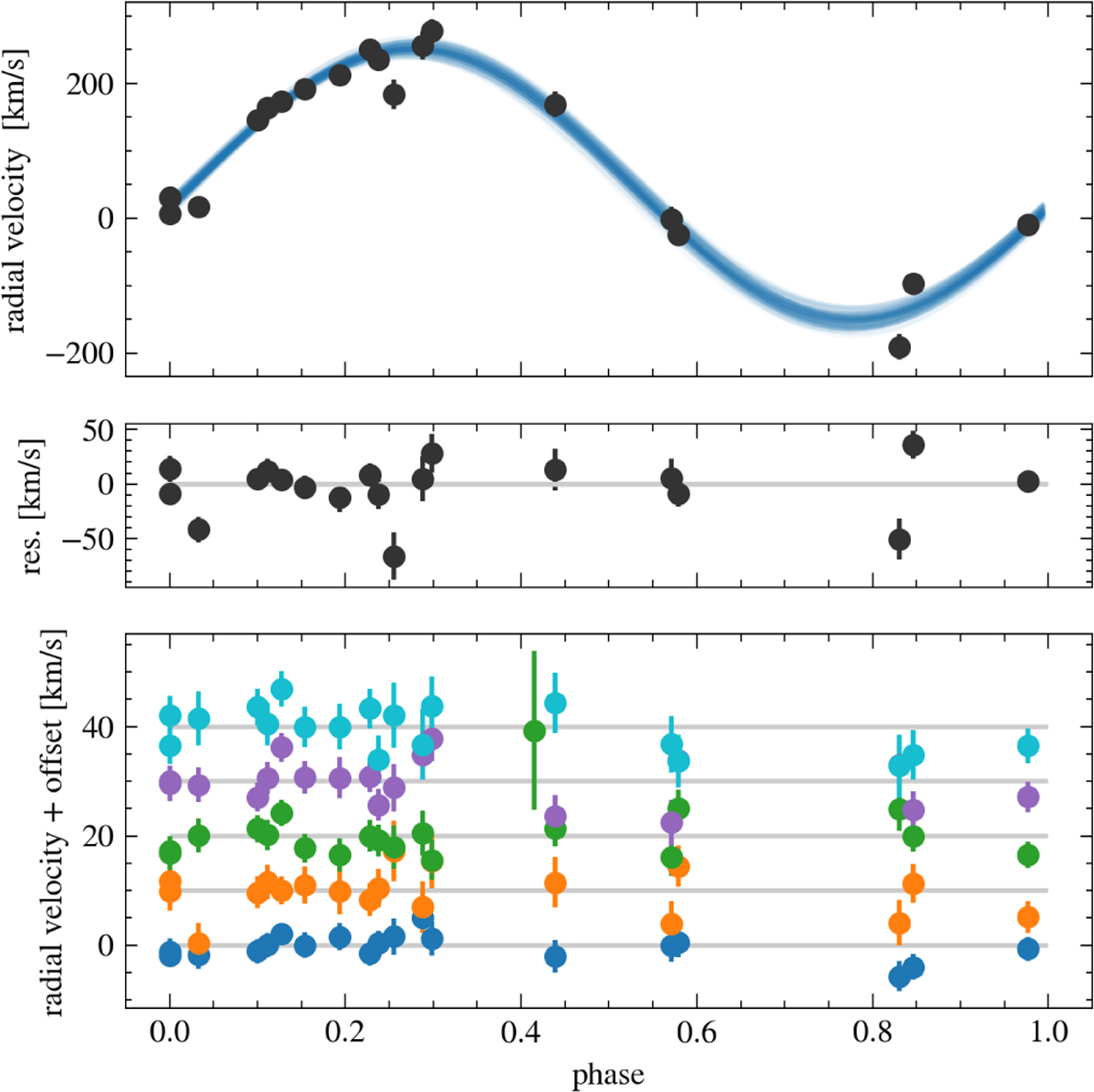 Fig. A.3 Refer to the following caption and surrounding text.