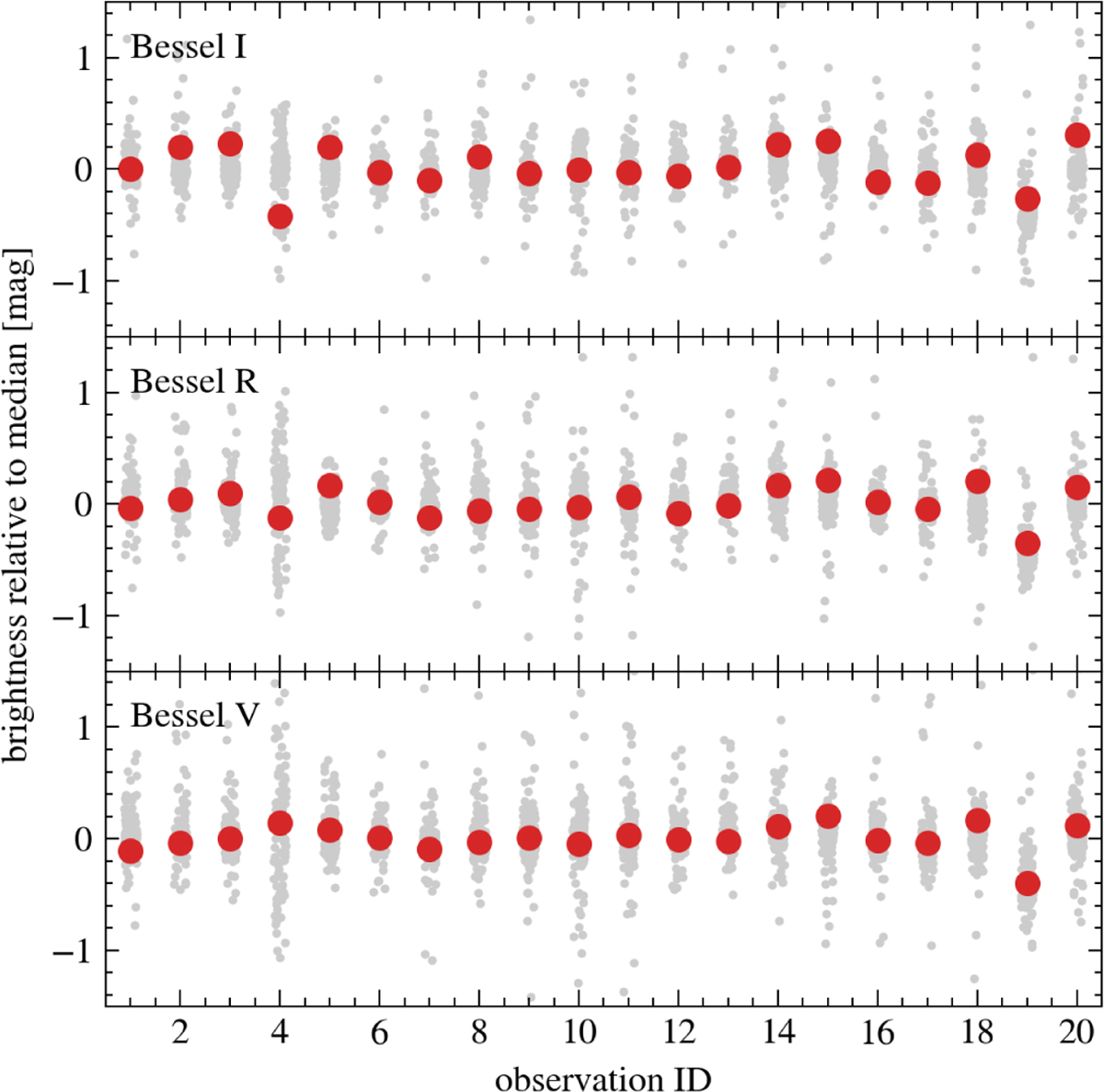 Fig. A.4 Refer to the following caption and surrounding text.