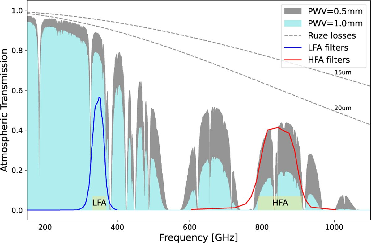Fig. 1 Refer to the following caption and surrounding text.