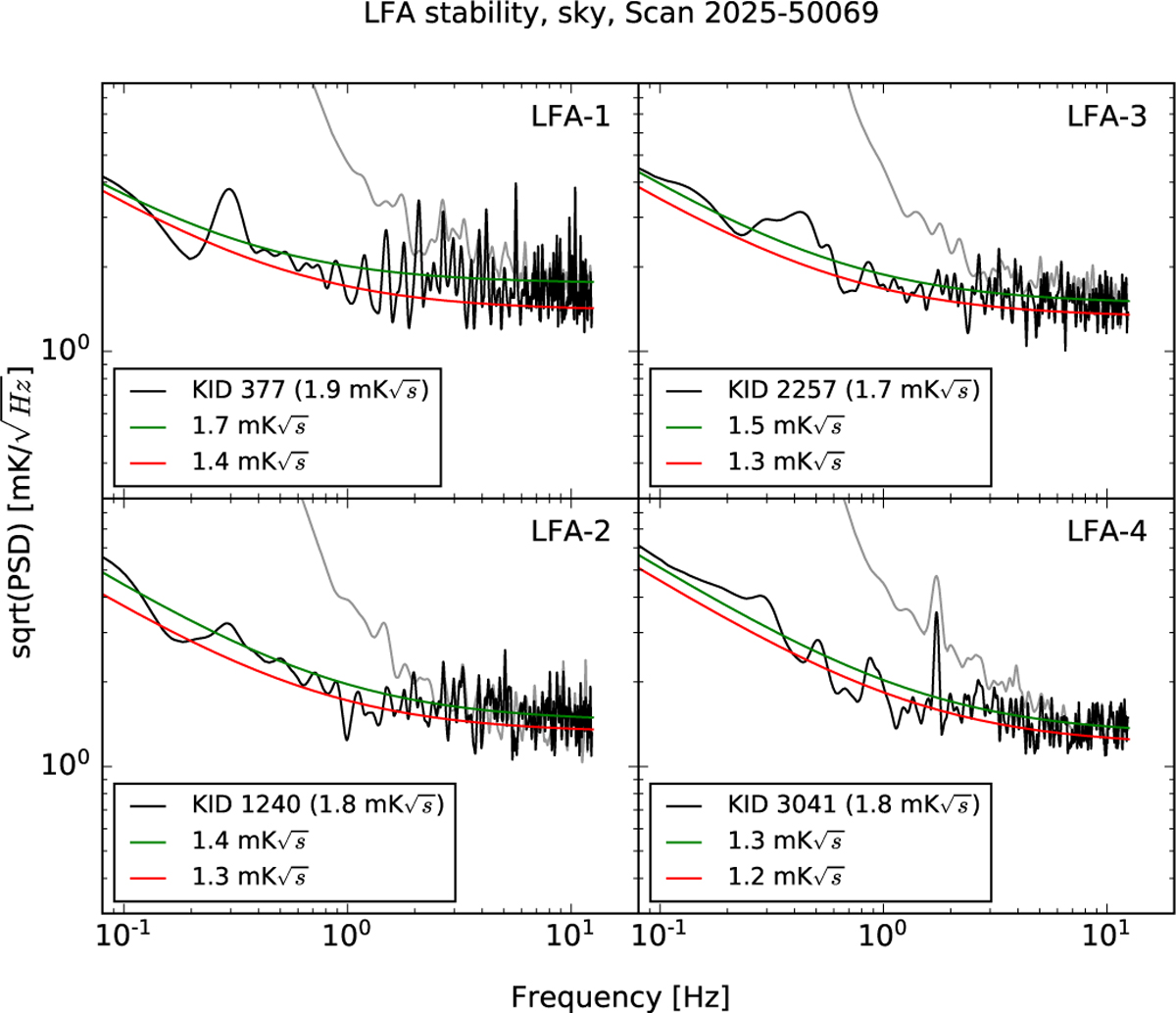 Fig. 12 Refer to the following caption and surrounding text.