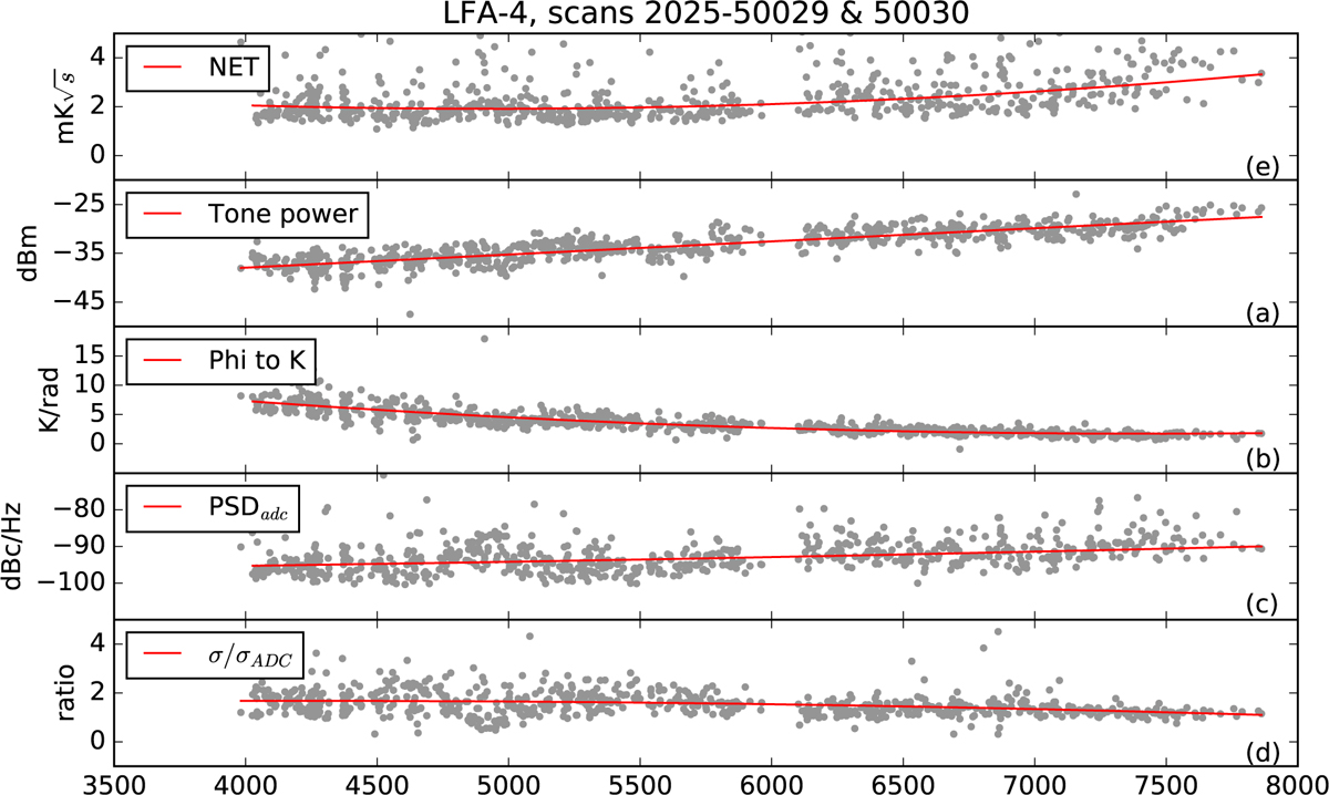 Fig. C.1 Refer to the following caption and surrounding text.